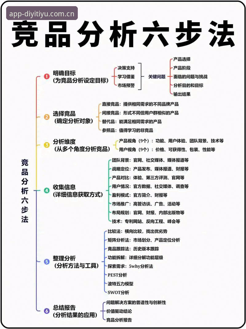 第一体育平台竞品数据对比使用教程——从困惑到清晰的三步走
